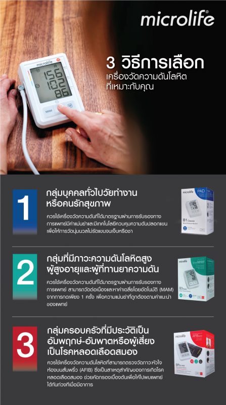 Microlife Thailand