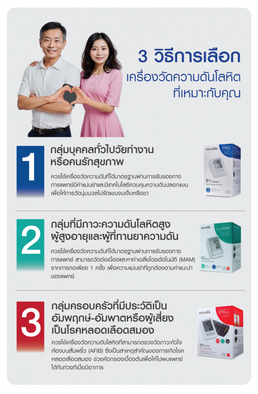 Microlife Thailand